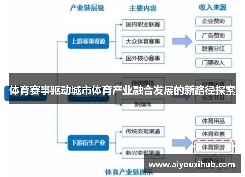 体育赛事驱动城市体育产业融合发展的新路径探索