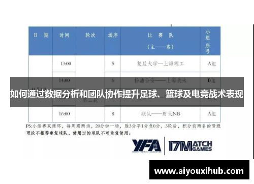 如何通过数据分析和团队协作提升足球、篮球及电竞战术表现