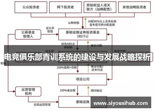 电竞俱乐部青训系统的建设与发展战略探析