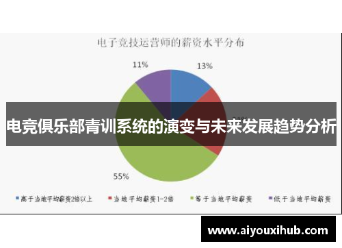 电竞俱乐部青训系统的演变与未来发展趋势分析