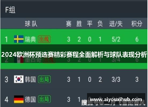 2024欧洲杯预选赛精彩赛程全面解析与球队表现分析