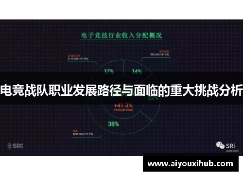 电竞战队职业发展路径与面临的重大挑战分析